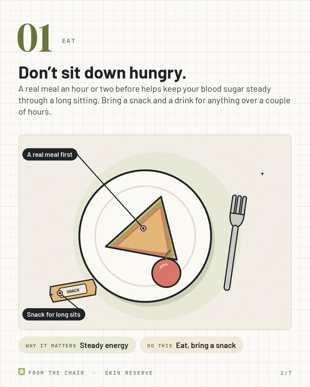 Eat: a plate with a sandwich and an apple, a fork and a snack bar, labeled A real meal first and Snack for long sits