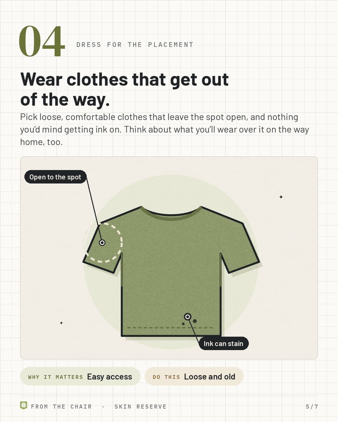 Dress for the placement: a loose t-shirt with the shoulder circled and ink spots near the hem, labeled Open to the spot and Ink can stain