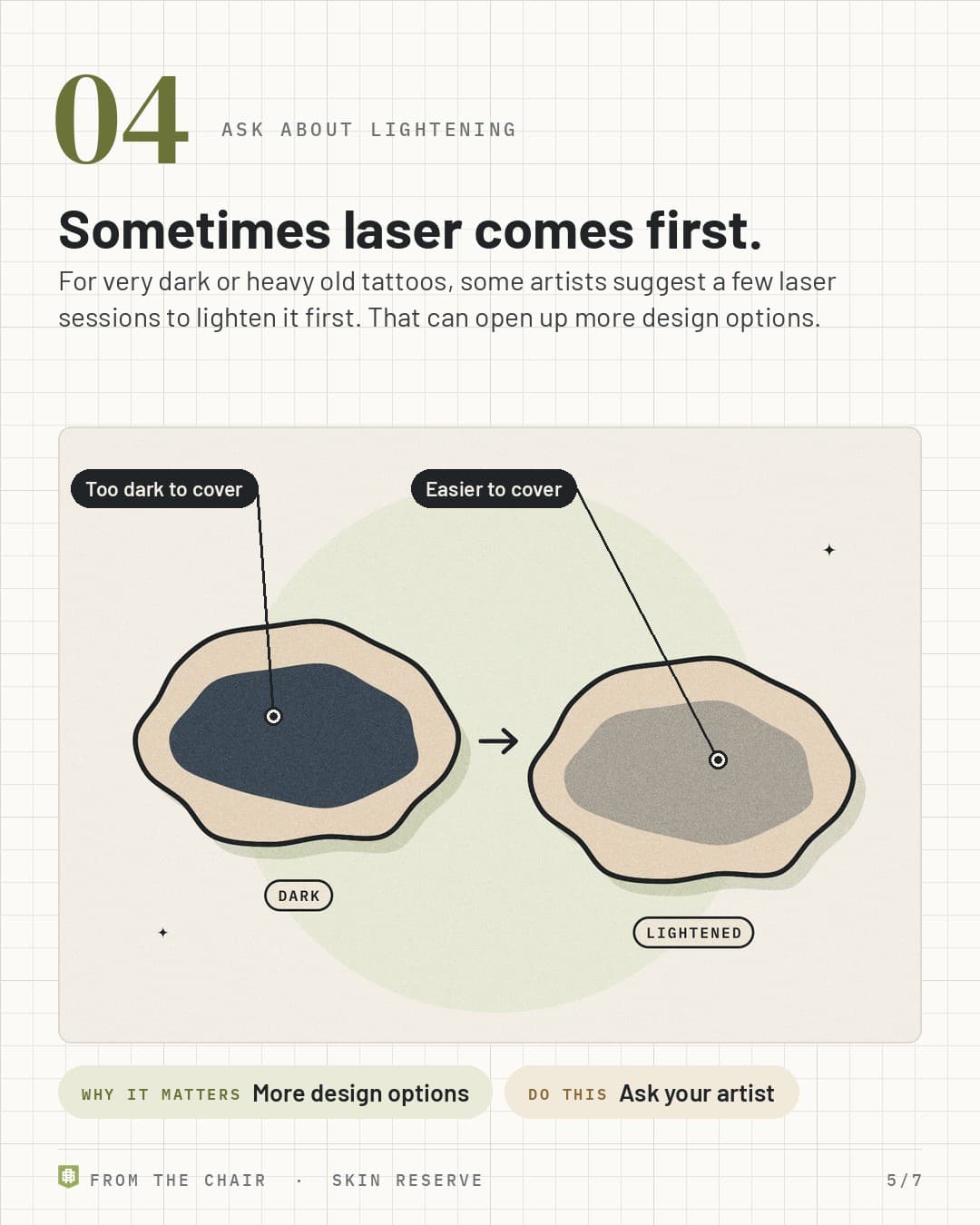 Ask about lightening: a dark old tattoo next to a lightened one