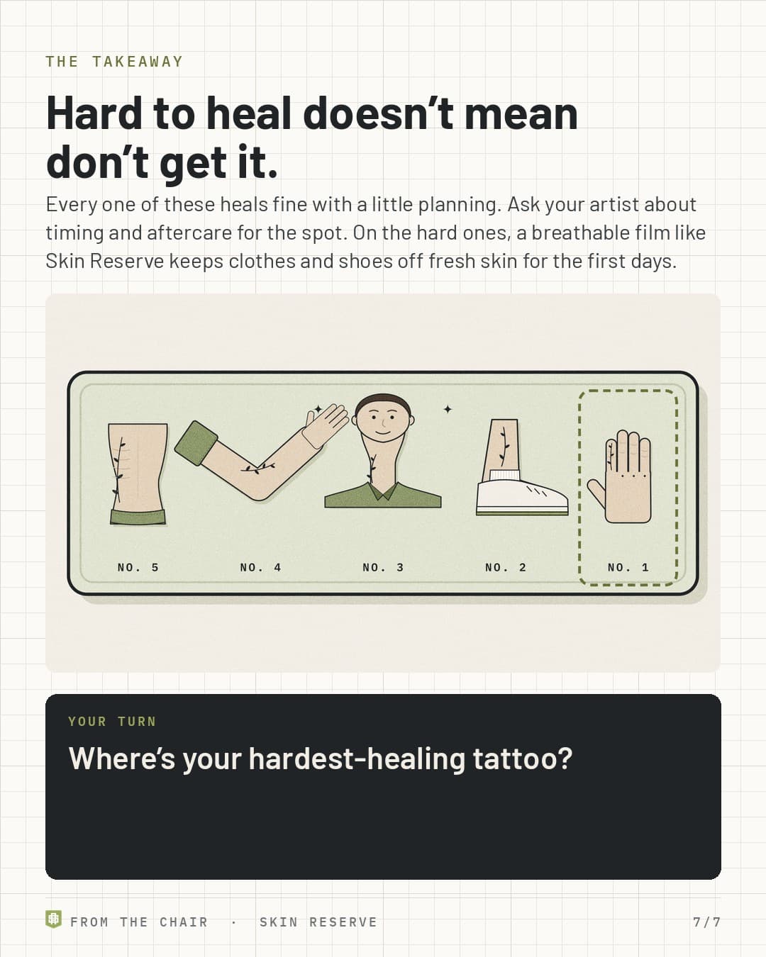 Takeaway: hard to heal doesn't mean don't get it, with the five placements ranked and the hand as No. 1