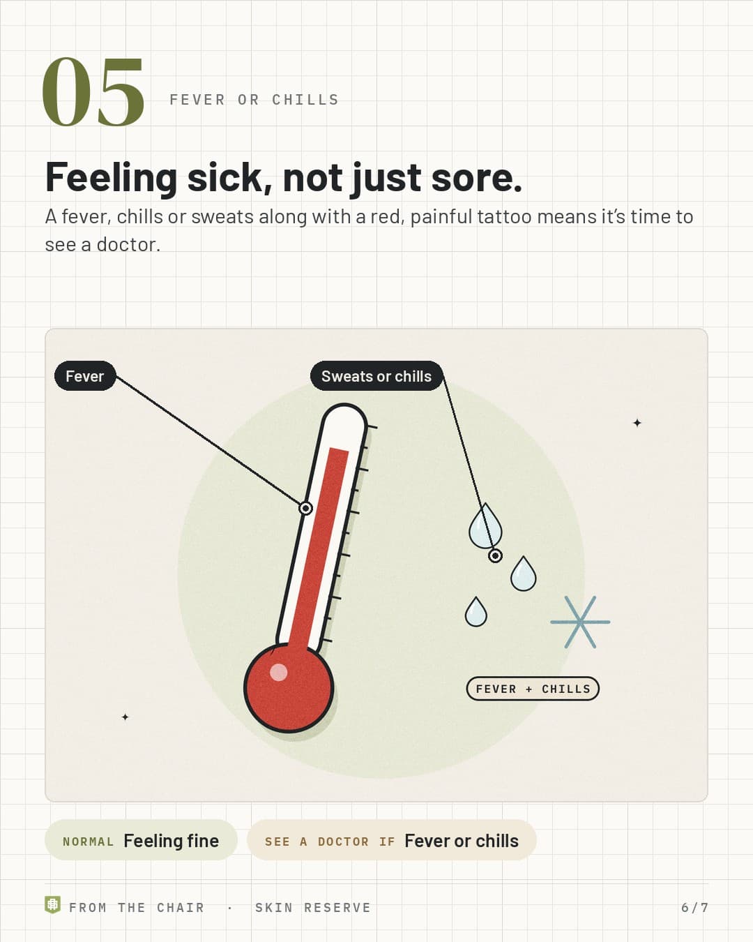 Fever or chills: a thermometer reading high with sweat drops and a snowflake