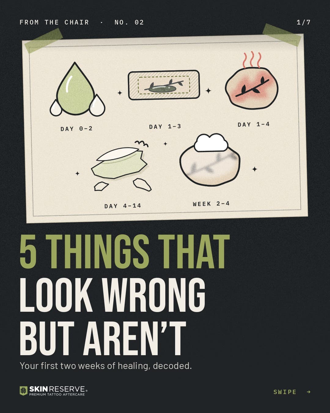 Cover: 5 things that look wrong but aren't, your first two weeks of healing decoded