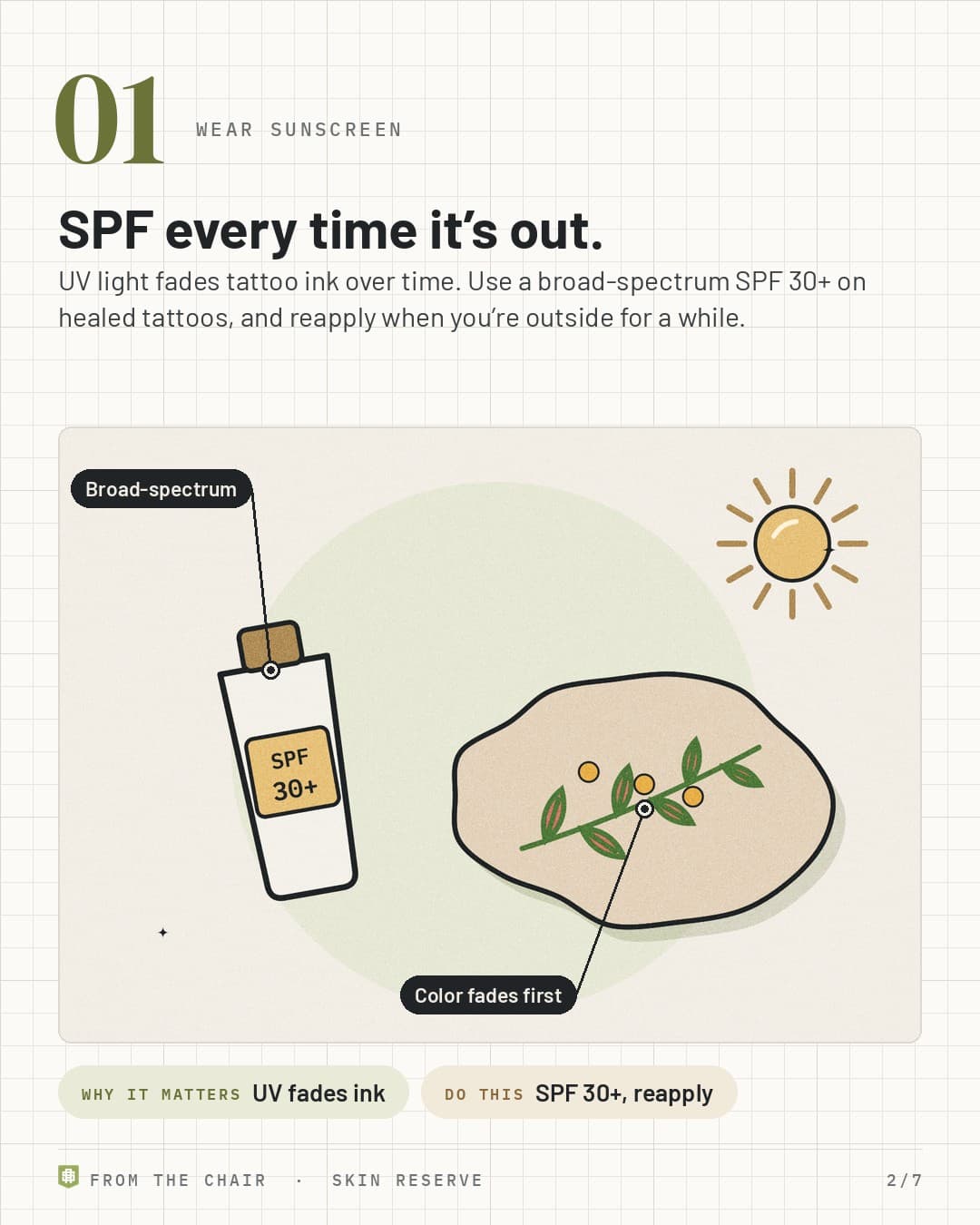Wear sunscreen: an SPF 30+ tube and the sun next to a color tattoo