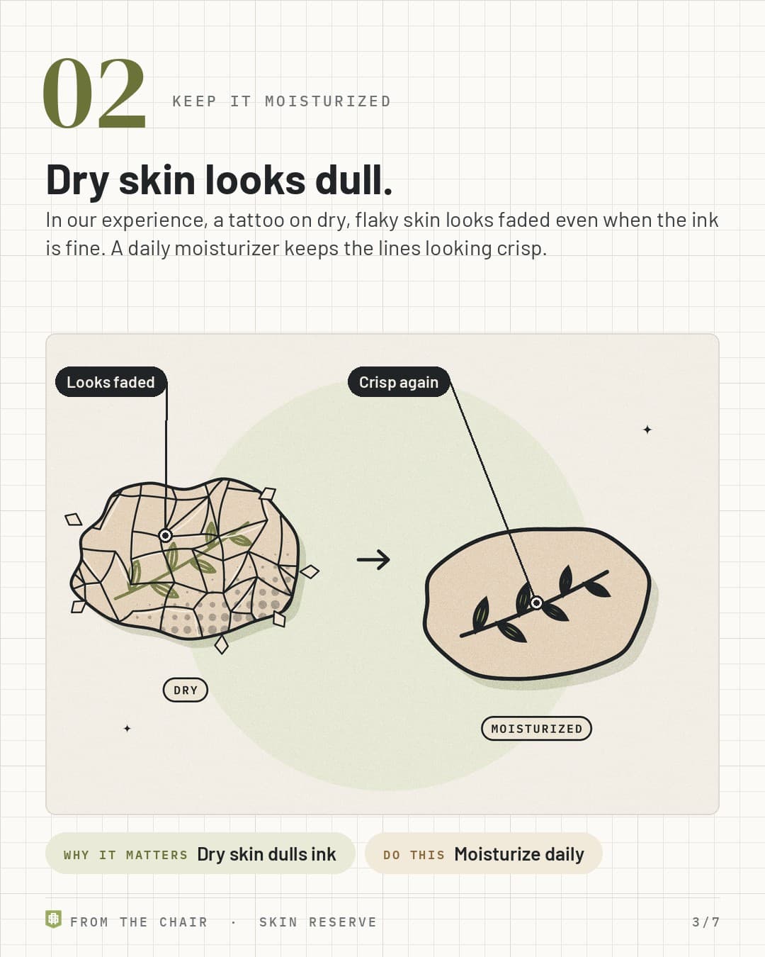 Keep it moisturized: a dry cracked tattoo next to a smooth moisturized one