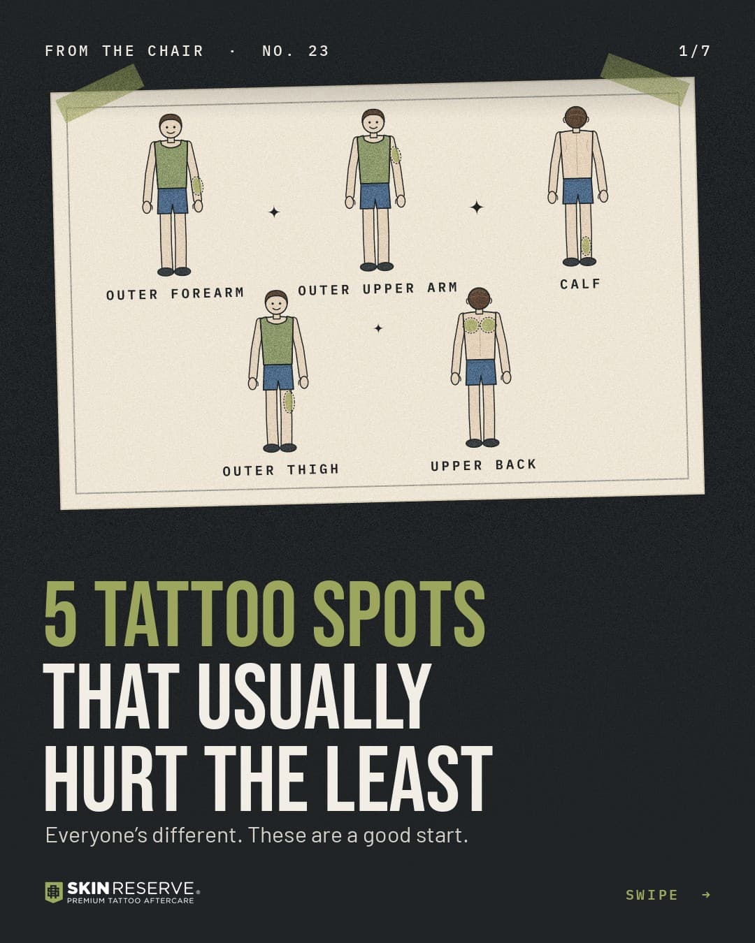 Cover: 5 tattoo spots that usually hurt the least. Everyone's different, these are a good start