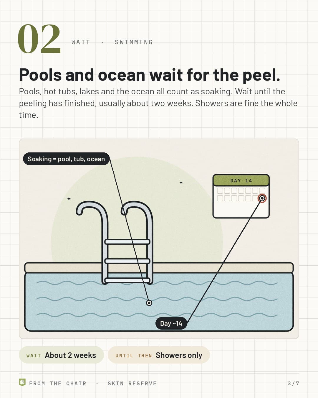 02, swimming: a pool ladder going into the water and a calendar with day 14 circled, labeled Soaking equals pool, tub, ocean and Day 14