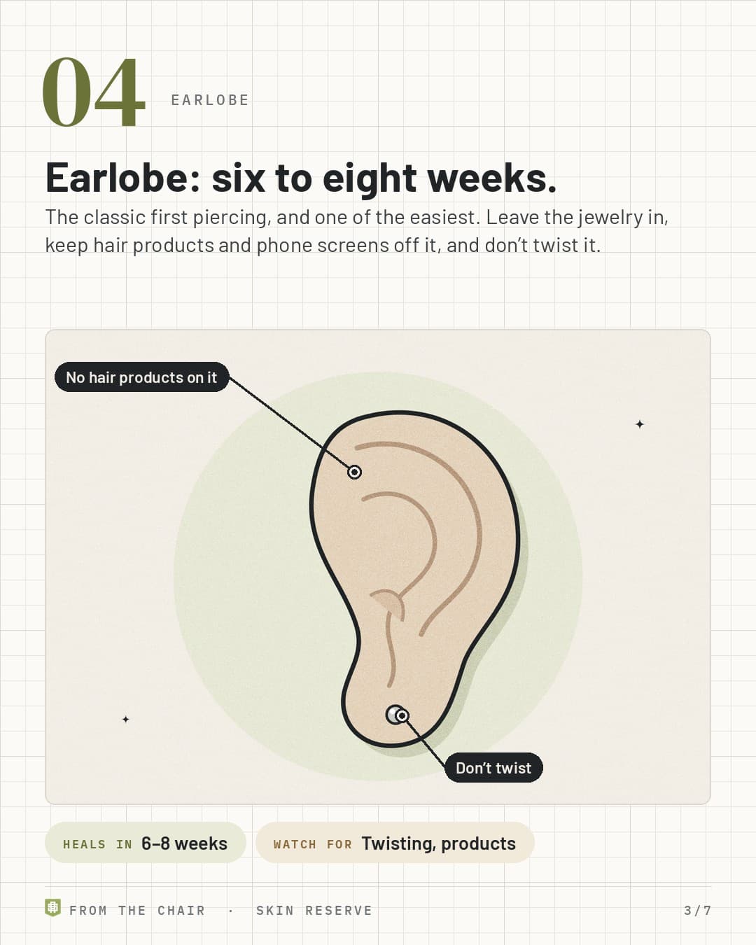 No. 4, earlobe: an ear with a lobe stud, labeled Don't twist and No hair products on it