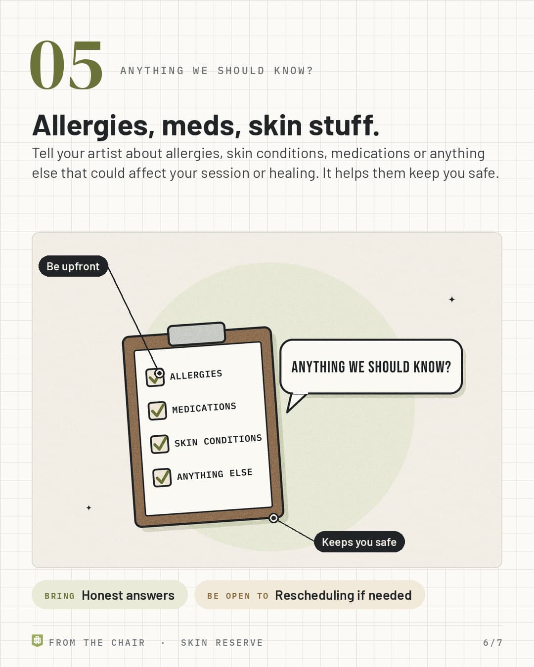 Anything we should know: a clipboard checklist of allergies, medications and skin conditions