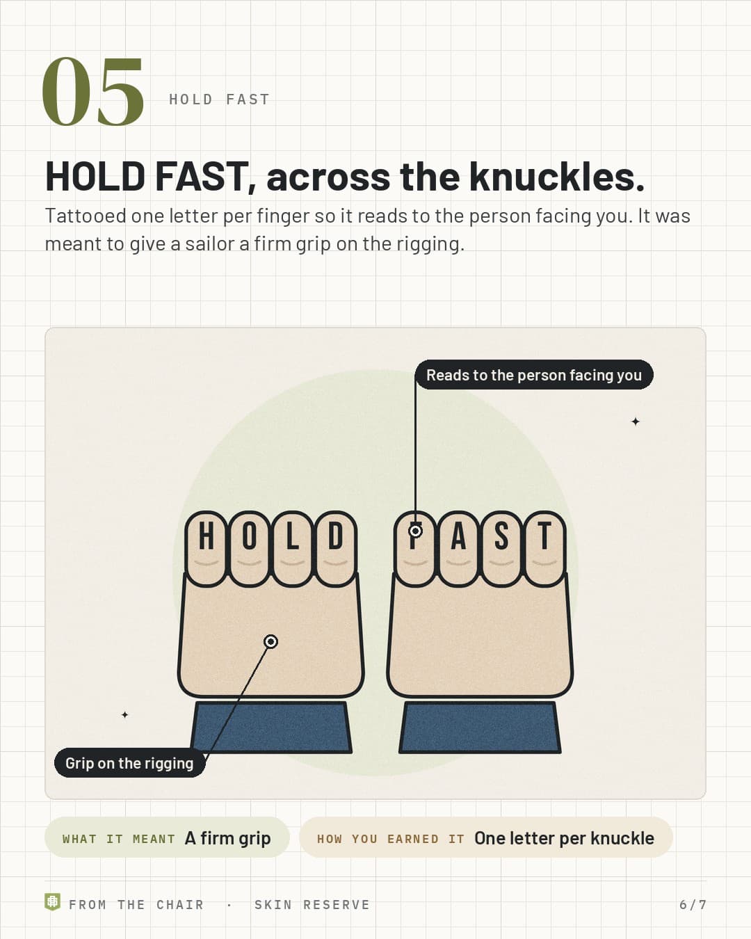 HOLD FAST: two fists with HOLD and FAST tattooed across the knuckles, labeled Reads to the person facing you and Grip on the rigging
