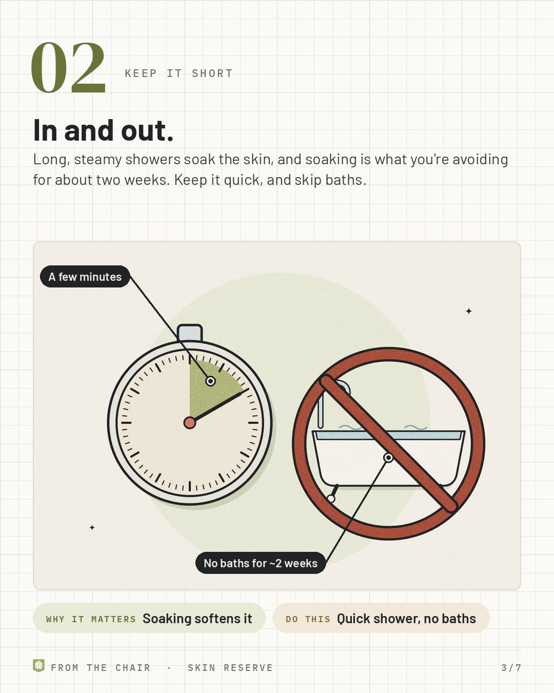 Keep it short: a timer showing a few minutes next to a crossed-out bathtub
