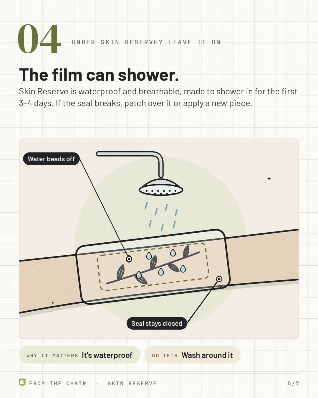Under Skin Reserve, leave it on: water beading on film over a fresh tattoo in the shower