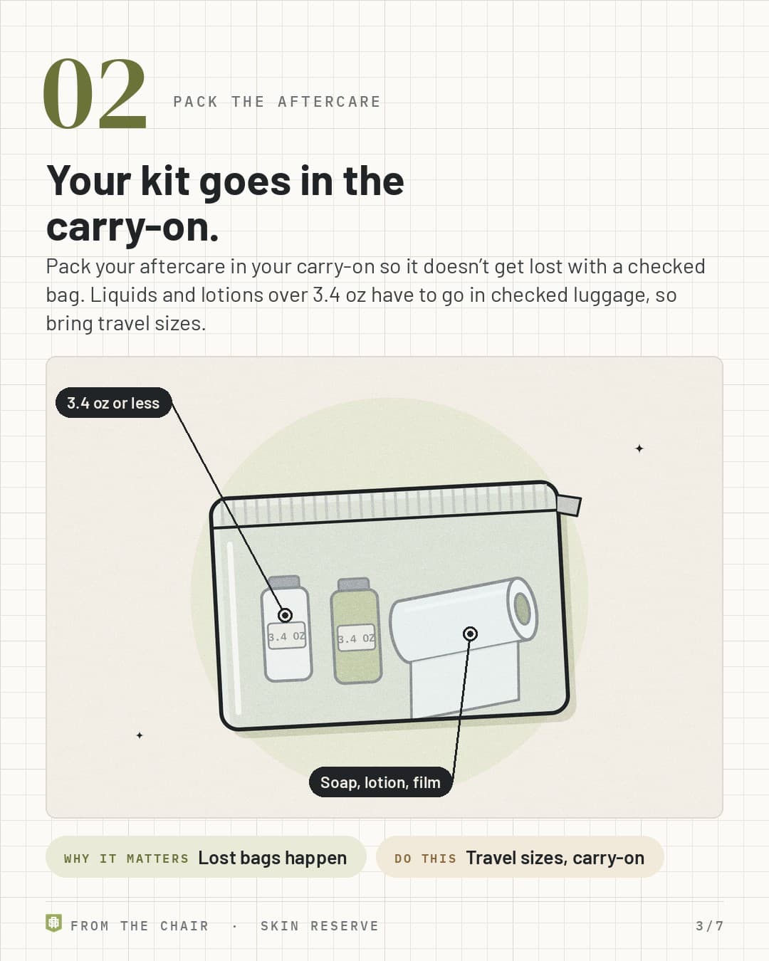 Pack the aftercare: a clear carry-on bag with two 3.4 oz bottles and a roll of film