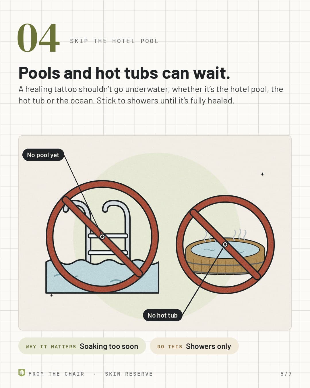 Skip the hotel pool: a crossed-out pool ladder and a crossed-out hot tub