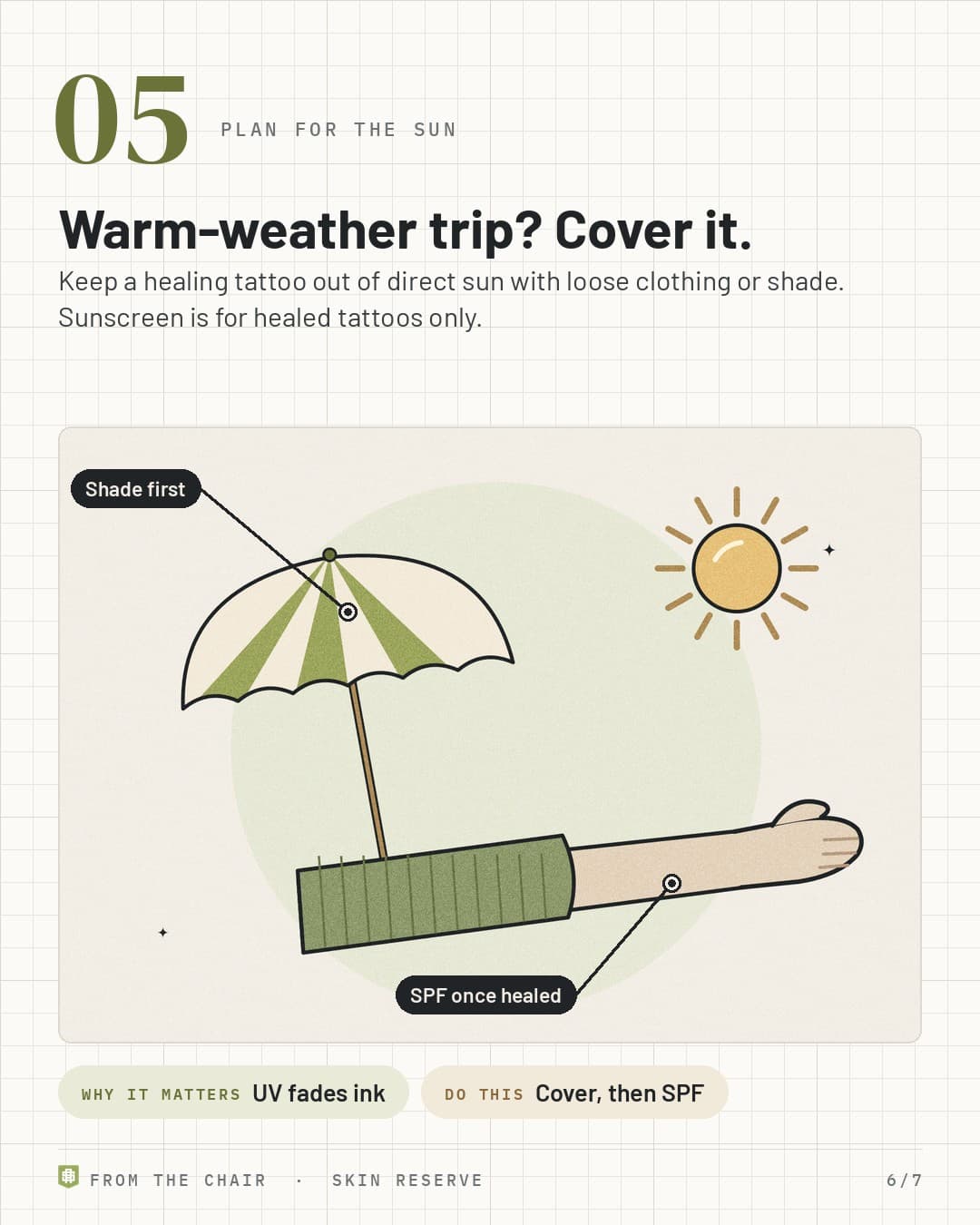 Plan for the sun: a beach umbrella and the sun over an arm with the sleeve covering the tattoo