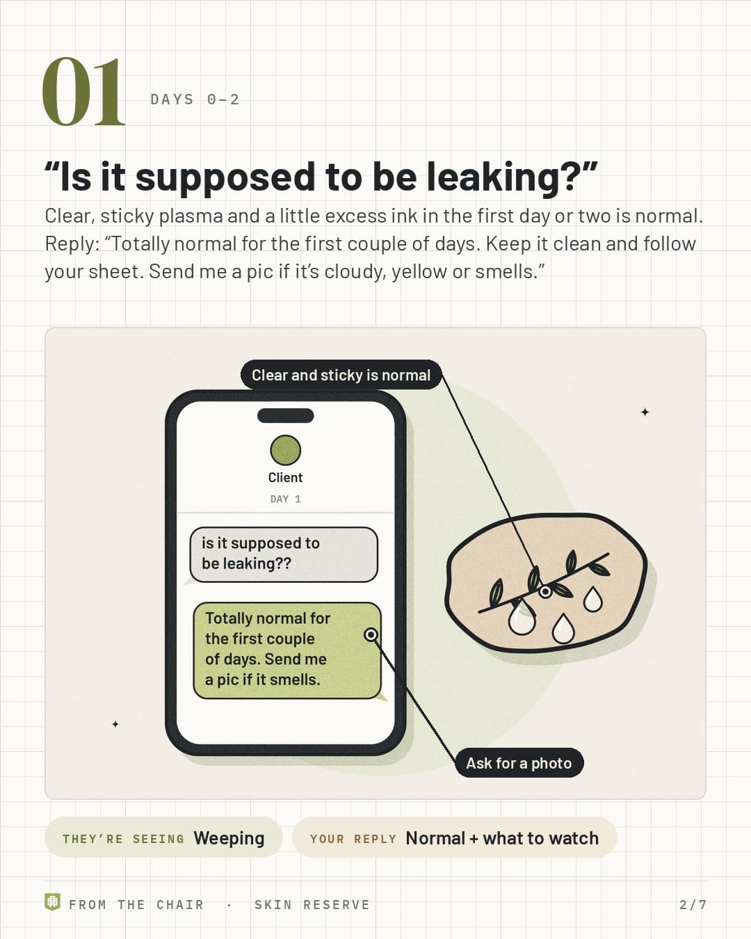 Days 0 to 2: a client texts is it supposed to be leaking, and the artist replies it's normal and to send a pic if it smells