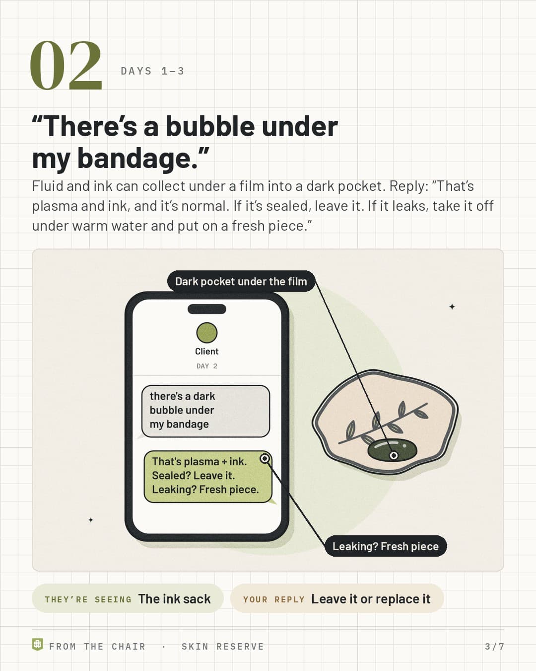 Days 1 to 3: a client texts about a dark bubble under the bandage, and the artist explains the ink sack