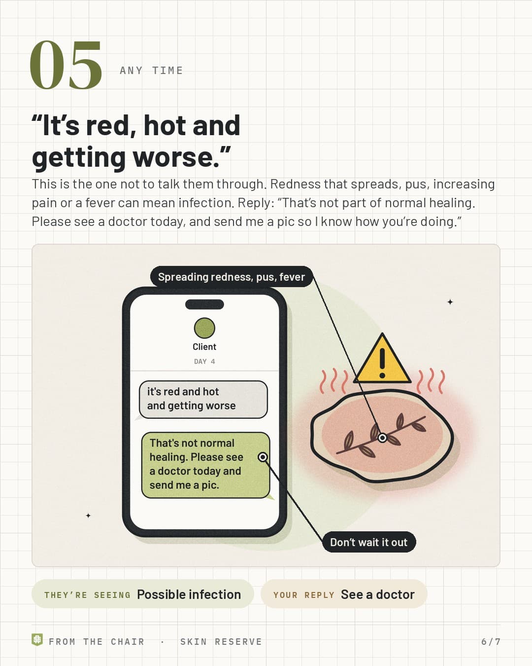 Any time: a client says it's red, hot and getting worse, and the artist tells them to see a doctor today