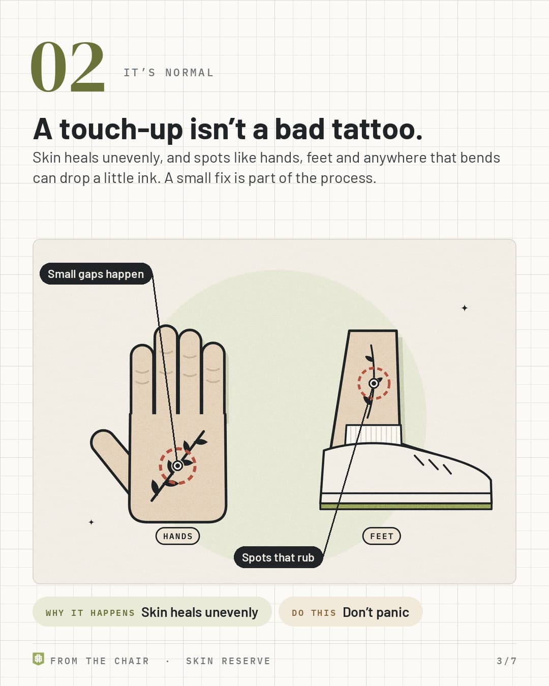 It's normal: a hand and an ankle tattoo, each with a small missing spot circled