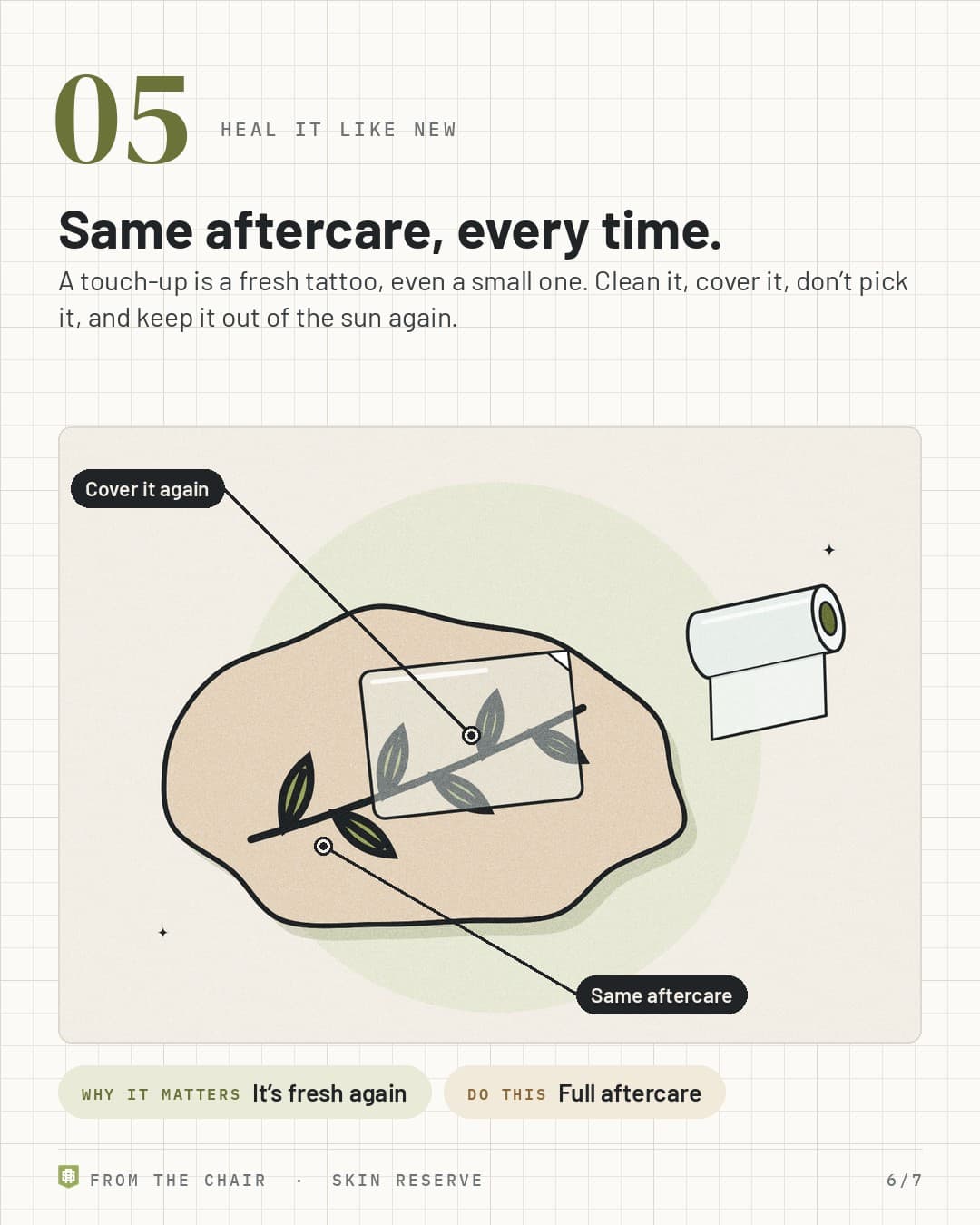Heal it like new: film over a touched-up spot with a roll of film
