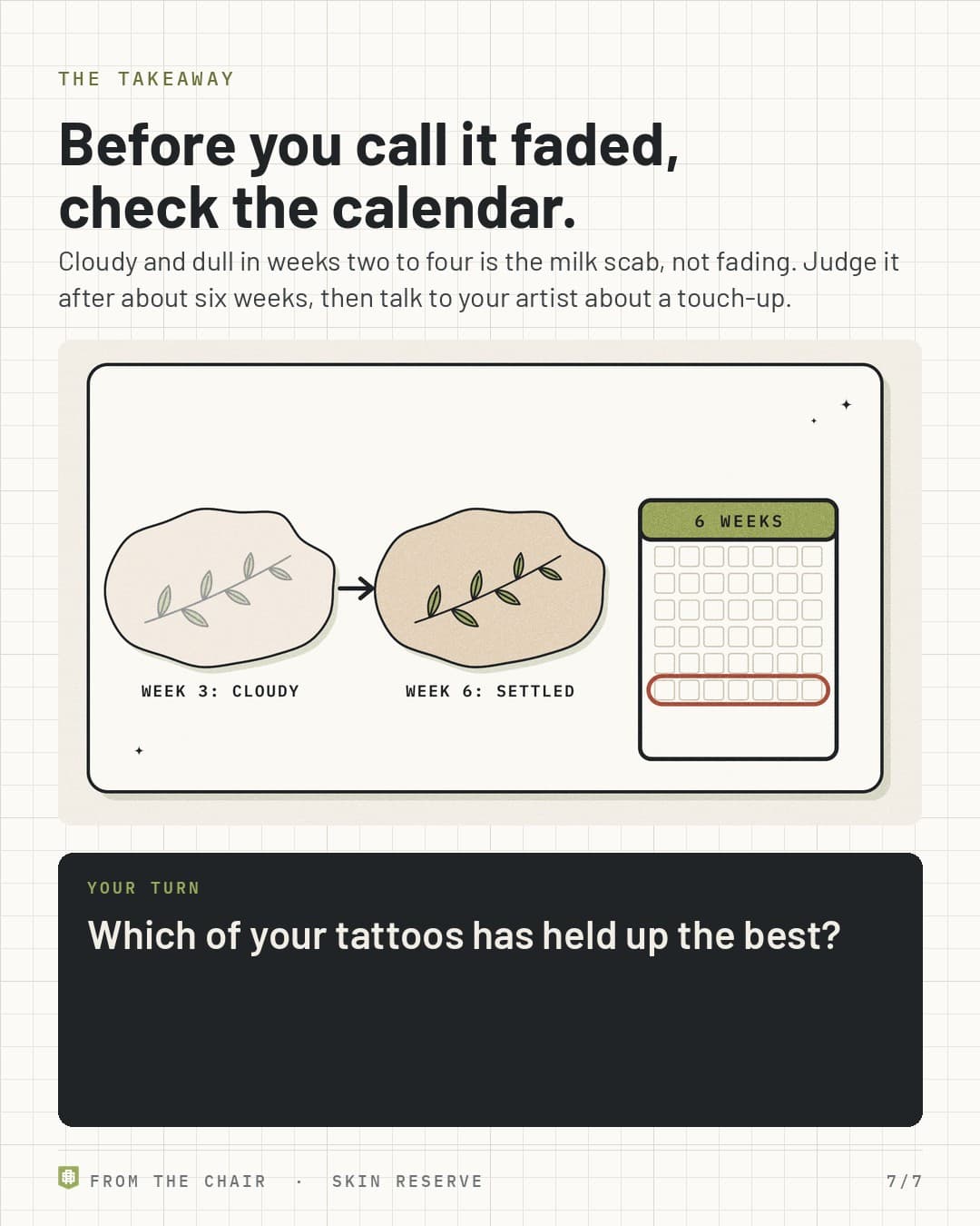 Takeaway: before you call it faded, check the calendar. A cloudy week 3 tattoo next to a settled week 6 tattoo and a 6-week calendar