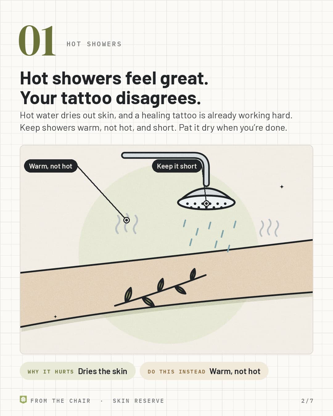 Hot showers: a steaming shower over a forearm with a fresh tattoo, labeled Warm, not hot and Keep it short